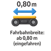 Fahrbahnbreite: ab 0,80 m (eingefahren) icon